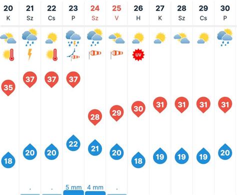 60 napos időjárás előrejelzés tiszakécske|Tiszakécske, Bács